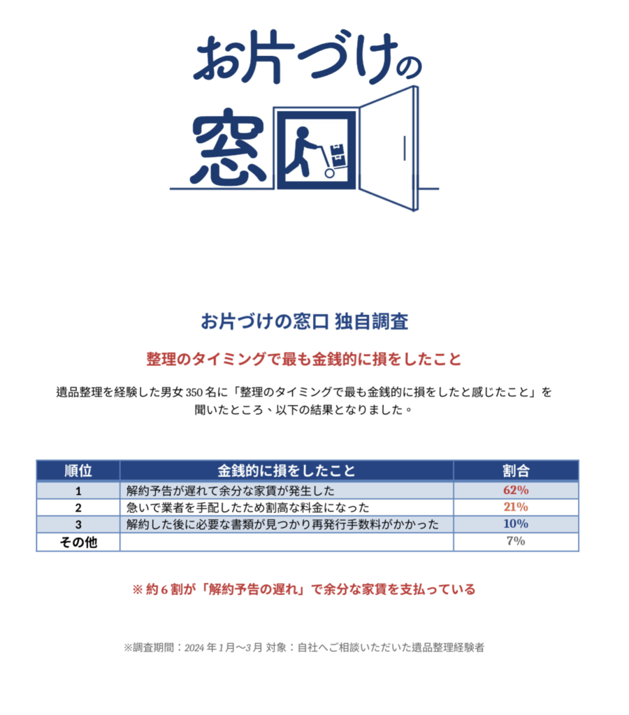 49日前の遺品整理は非常識？親族と揉めずに乗り越えられる最短ルートを 