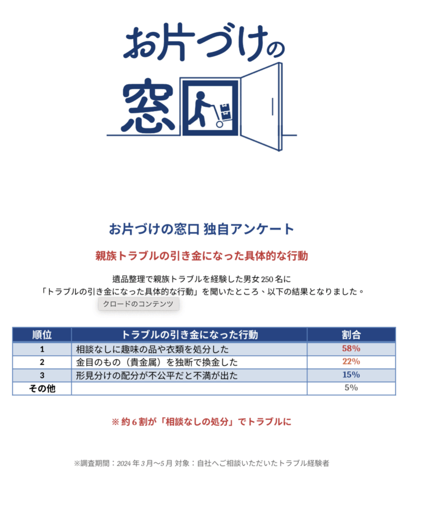 49日前の遺品整理は非常識？親族と揉めずに乗り越えられる最短ルートを 