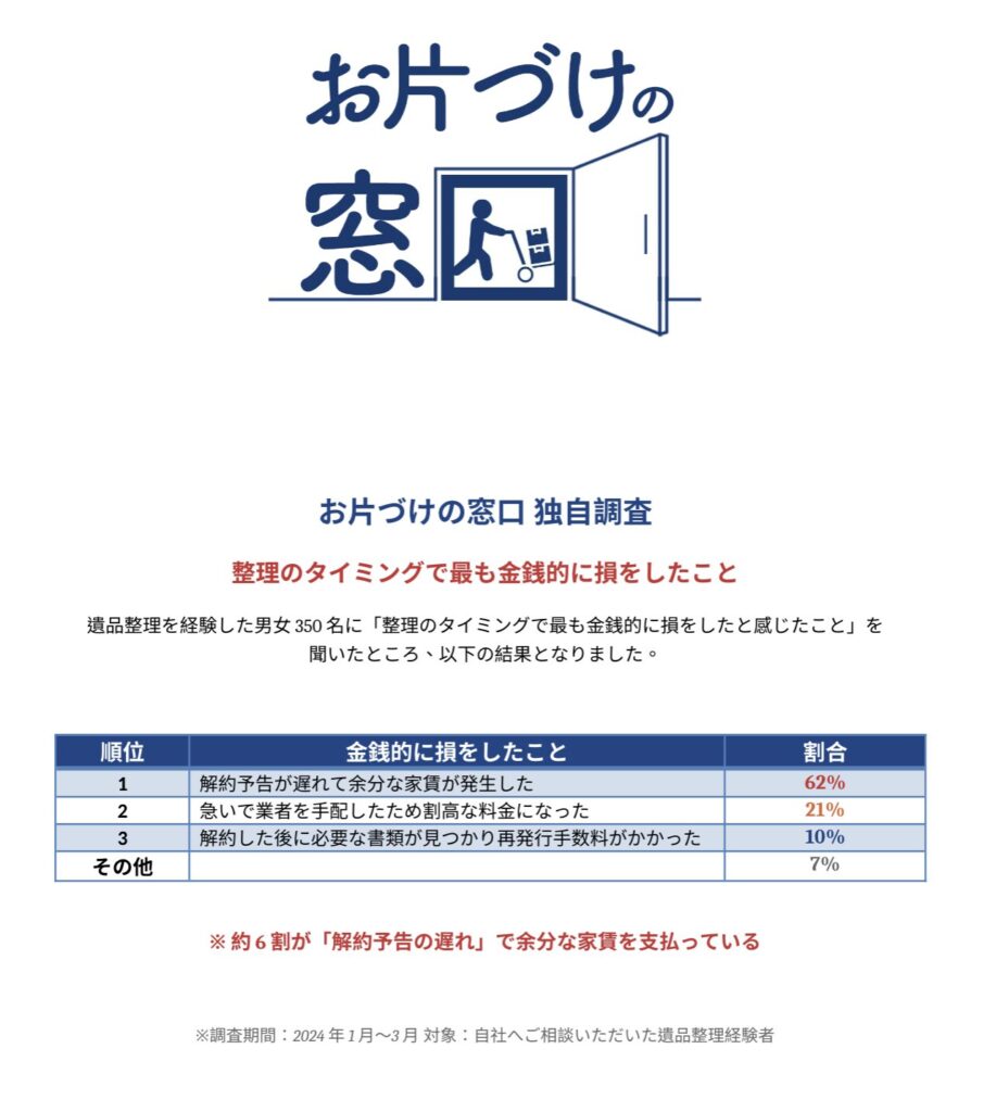 ブランド時計の高価買取・査定ならリサイクルキング 遺品整理 時計 44個