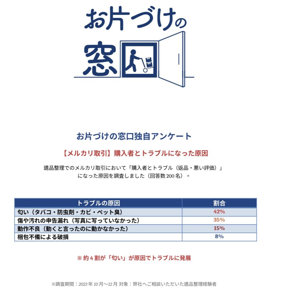 遺品整理をメルカリで｜売ると違法？出品禁止リストと高く売るコツを 