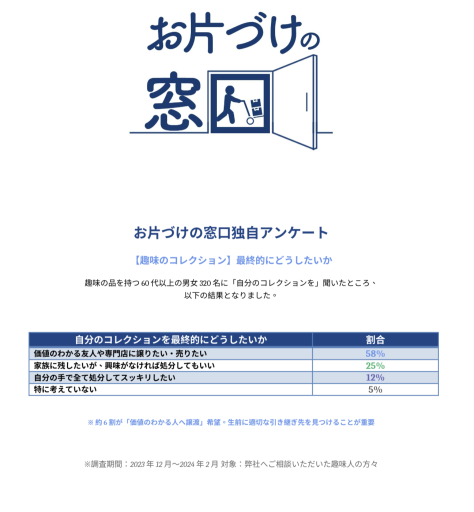 コレクション整理の為売却！50体以上有り！の通販はau PAY マーケット 