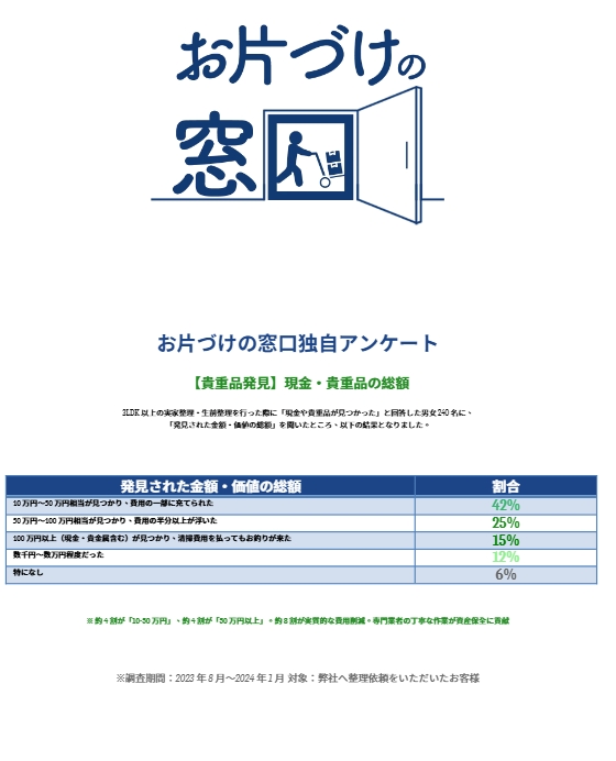 3LDKゴミ屋敷の片付け費用｜費用を抑えて元通りにする方法とは | お 